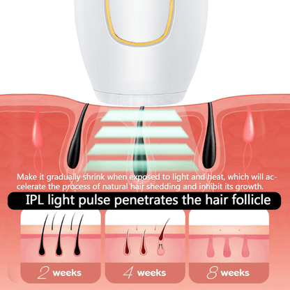 Smooth Pro IPL Hair Removal Handset
